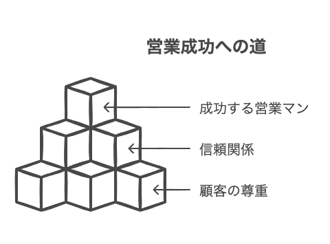 急かす言動が招く失敗