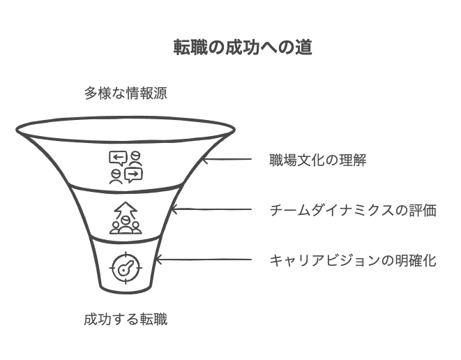 情報収集の多角化