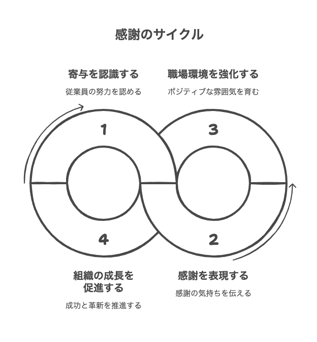 感謝の気持ちを表現しない態度