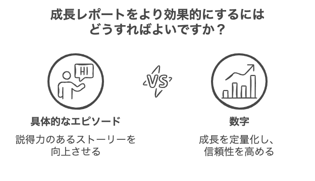 成長したことレポートの振り返り例文まとめ
