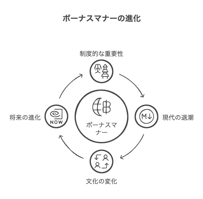 新入社員がボーナスを返すマナーの起源