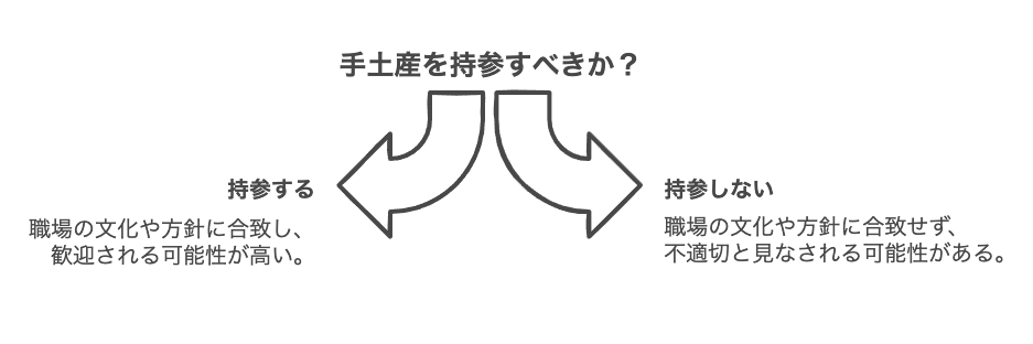 新入社員に手土産は必要か？