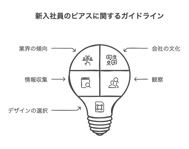 新入社員のピアスは基本的にNG？