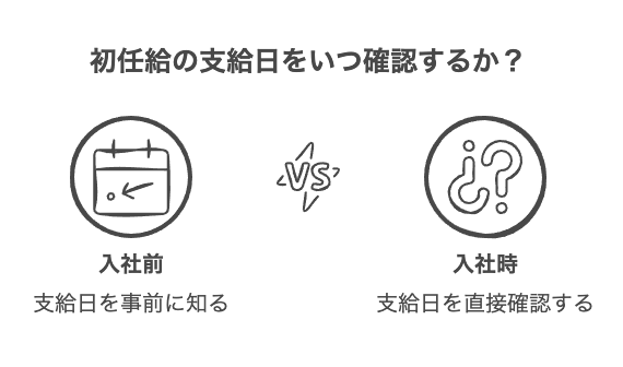 新入社員の初任給はいつもらえる？
