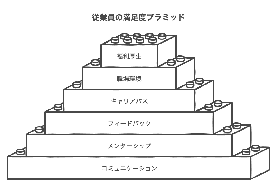 新入社員の本音と退職理由に対する具体的な対応策