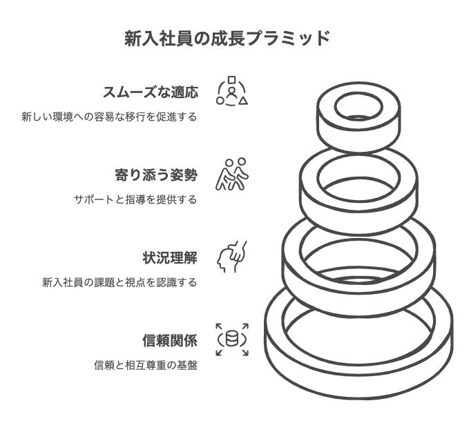 新入社員へのアドバイスの基本
