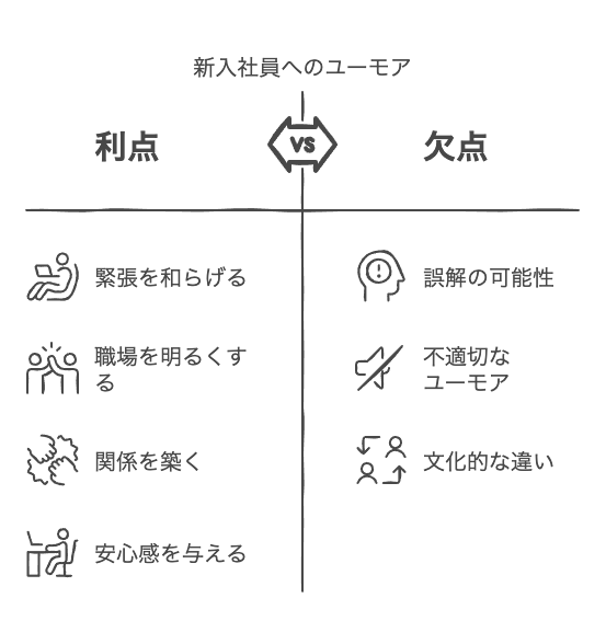 新入社員への面白いメッセージのコツ