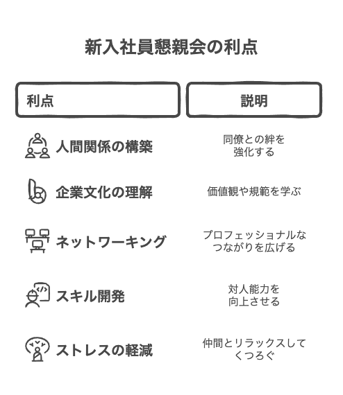 新入社員懇親会で得られるメリット