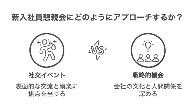 新入社員懇親会の目的とは