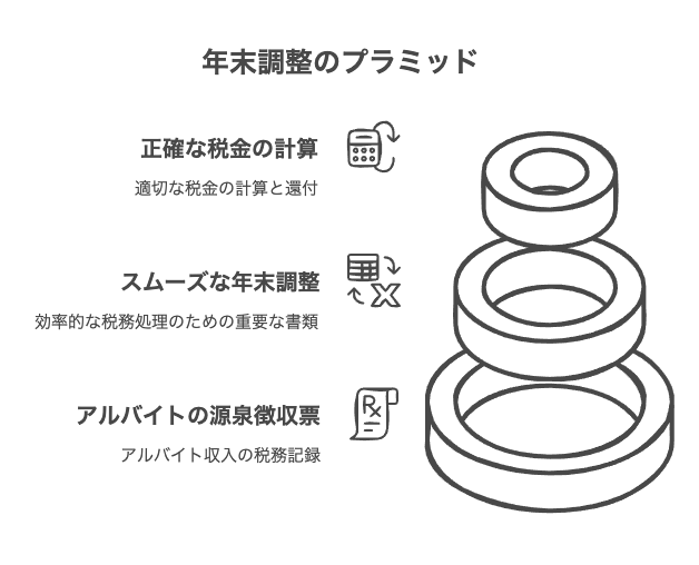 新卒のバイト源泉徴収票の重要性