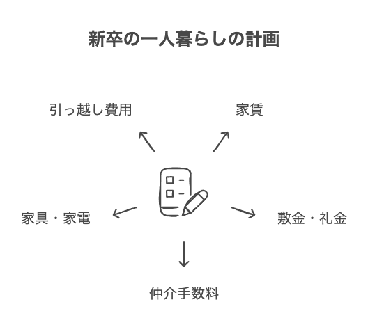 新卒の一人暮らし初期費用の実態