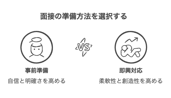 新卒二次面接で押さえておきたい質問