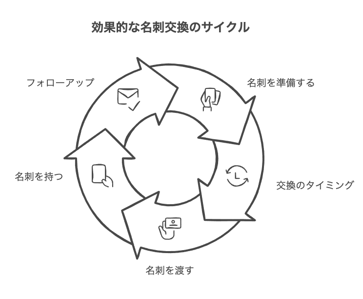 新卒向け名刺交換マナーの基本