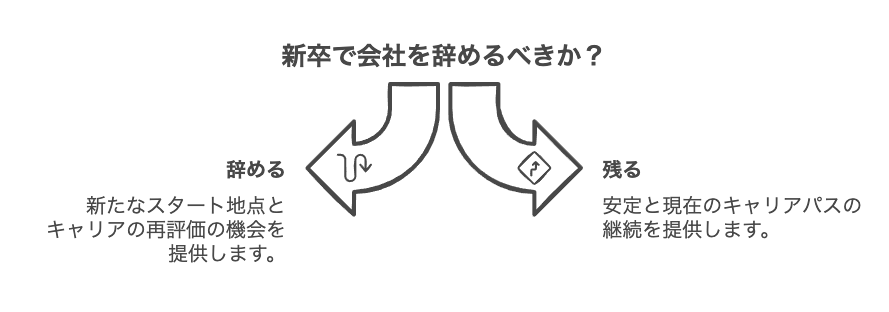 新卒辞めたら人生終わりなのか？