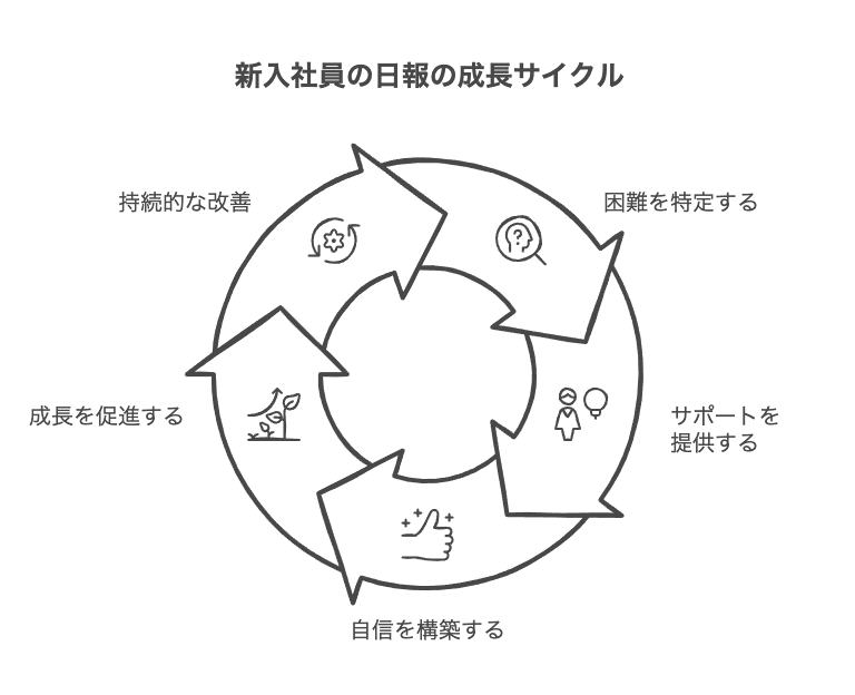 日報が書けない理由と解決策