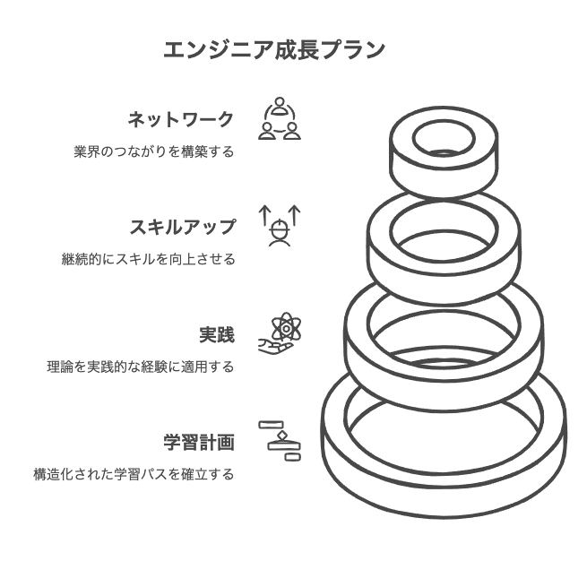 未経験からのキャリア形成で意識したいこと