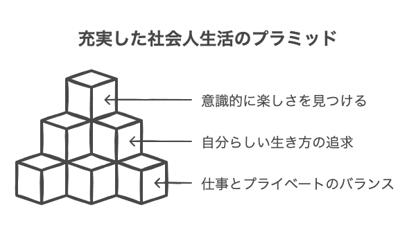 楽しい社会人生活の基本とは