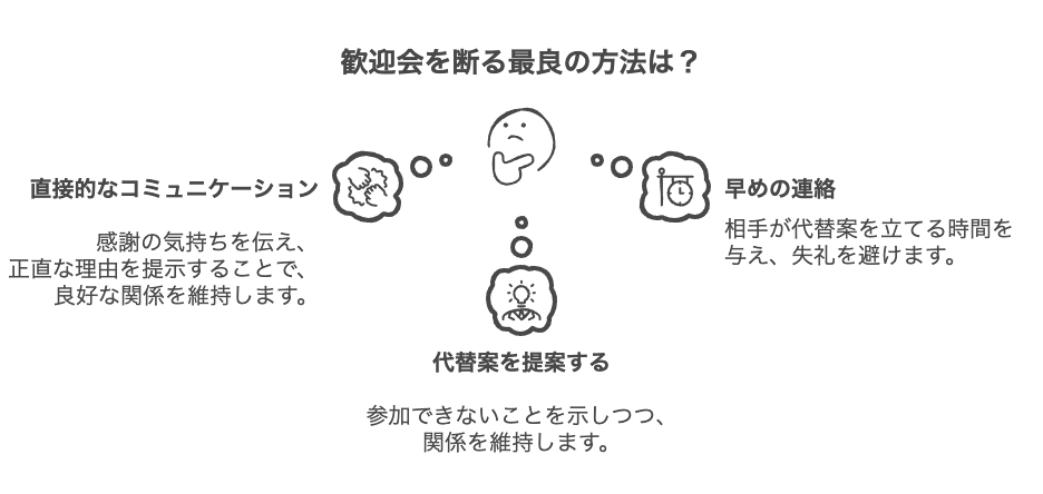 歓迎会を断る具体的な方法と対策
