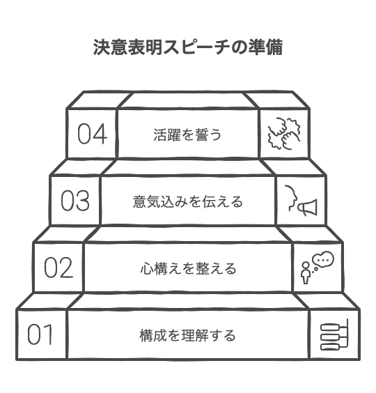 決意表明スピーチの基本