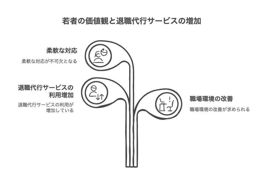 現代の若者の価値観と働き方