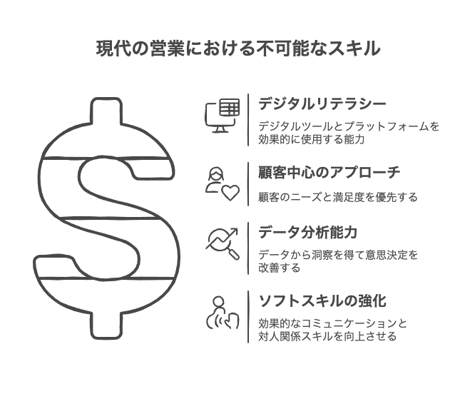現代営業に必要な新しい力