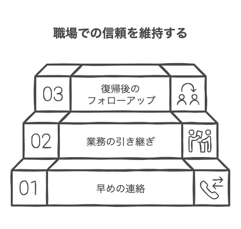 病欠時の適切な対応方法
