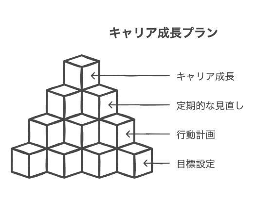 目標設定シートの基本と重要性