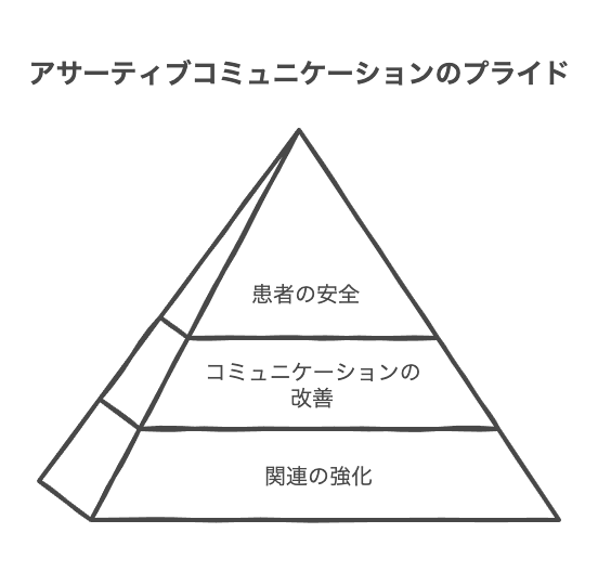 看護編アサーティブコミュニケーションの例まとめ