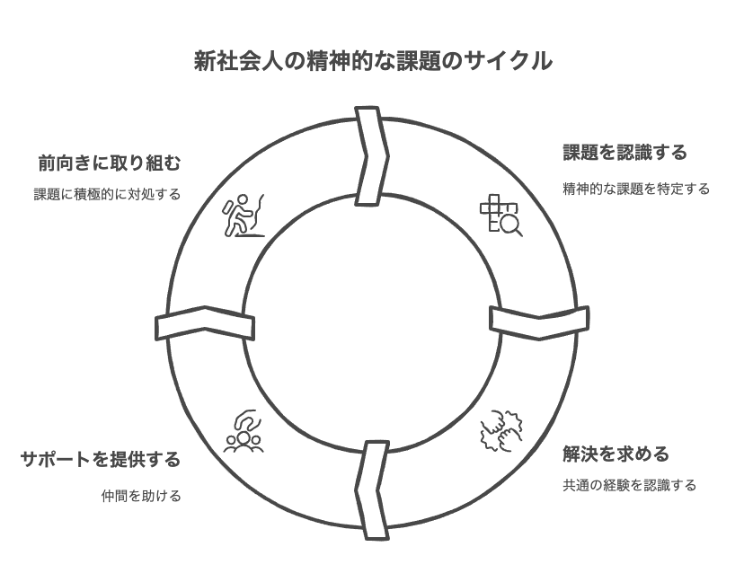 社会人1年目の精神面での「あるある」悩み