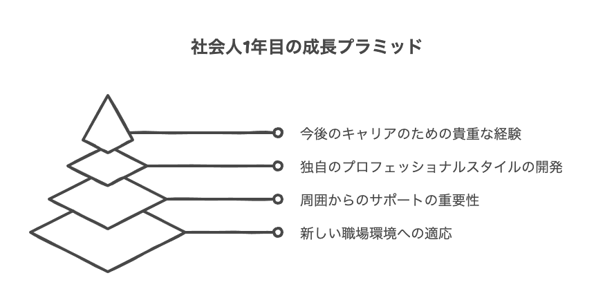 社会人1年目の職場での「あるある」体験