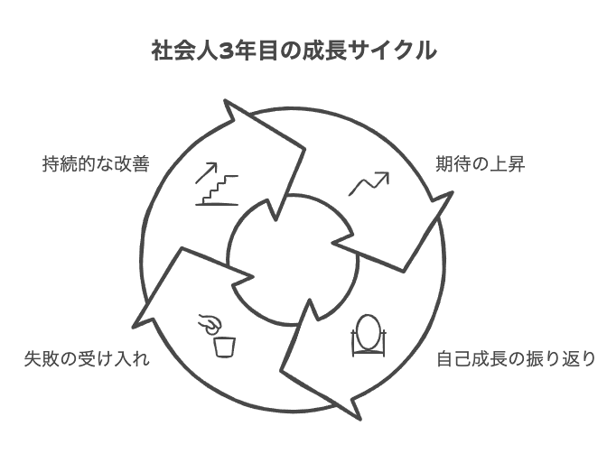社会人3年目で仕事できないと感じる理由