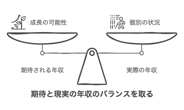 社会人3年目の平均年収の実態