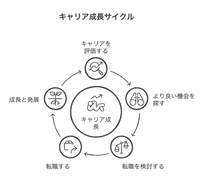 社会人3年目の転職は甘えではない