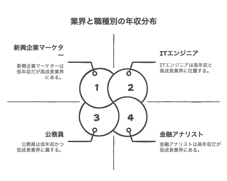社会人4年目の平均年収と手取り額
