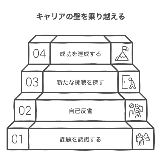社会人6年目に直面する壁とは