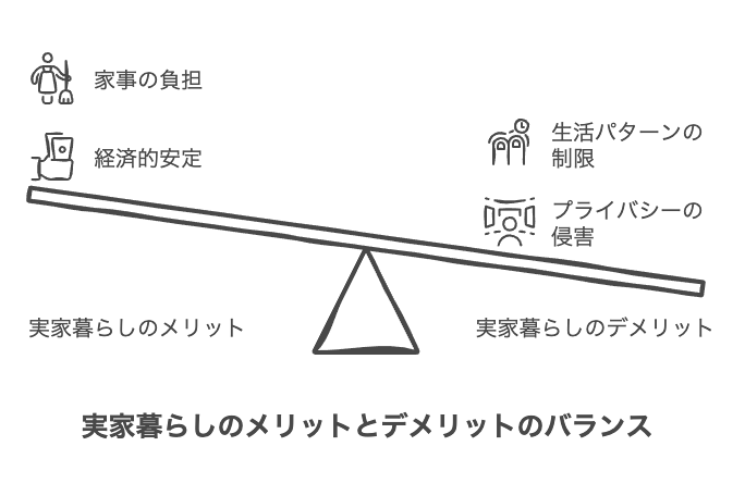 社会人が実家暮らしでしんどいと感じる理由