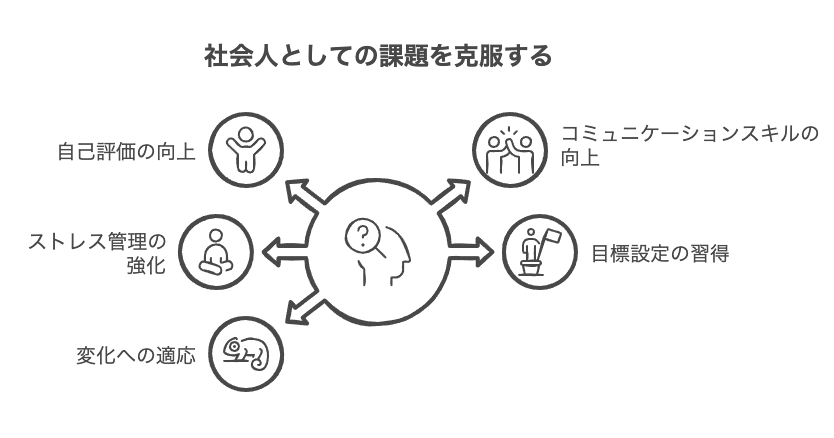 社会人に向いていないと感じる人の特徴