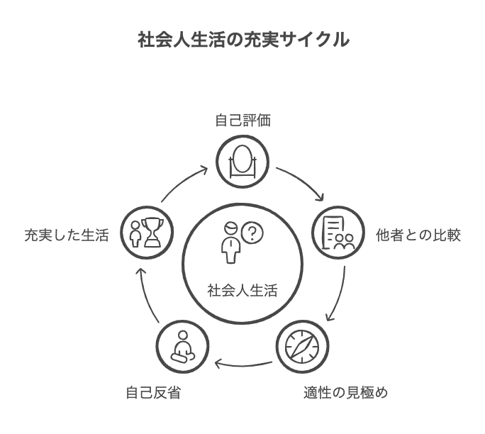 社会人に向いてないと感じる心理