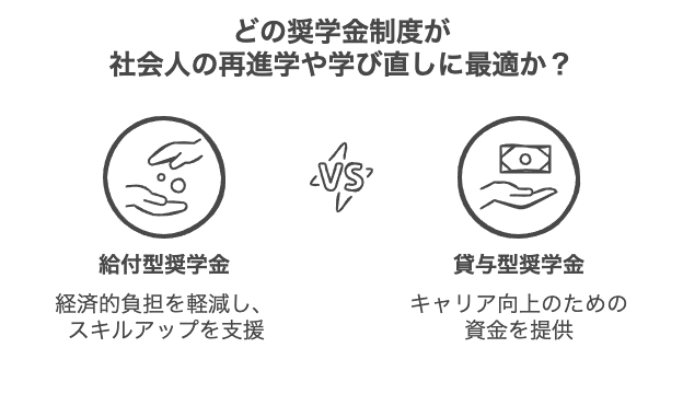 社会人のための奨学金制度の活用