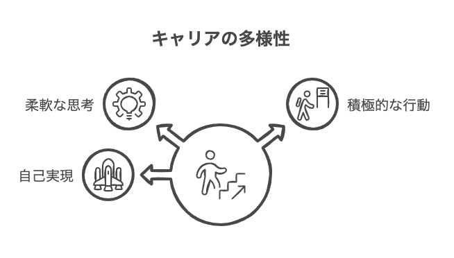 社会人人生は「多様な選択肢」があるから絶望ではない