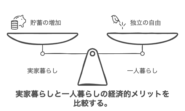 社会人実家暮らしの生活費の実態