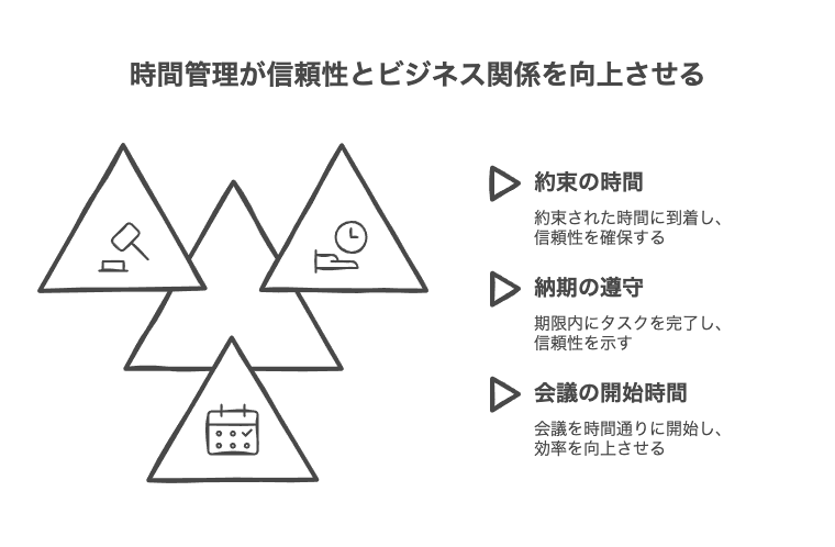 社会人生活を始める上で重視すること：時間管理