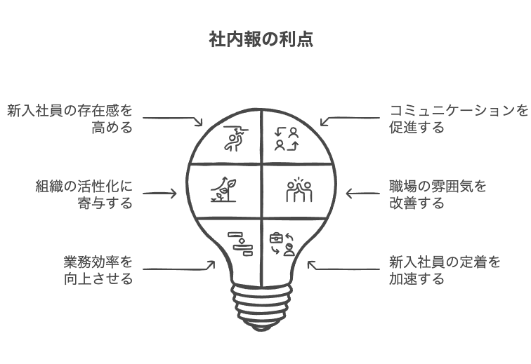 社内報での新入社員紹介の意義