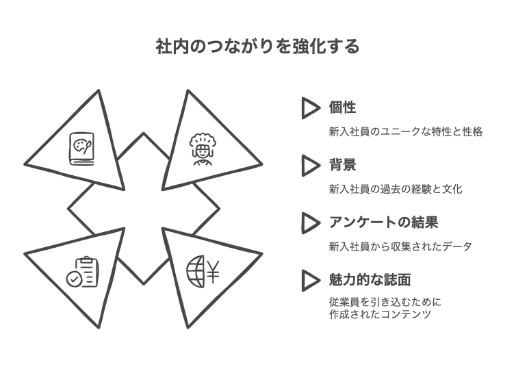 社内報アンケートの基本質問例まとめ