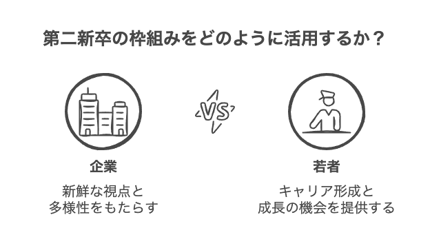 第二新卒の定義が生まれた背景と目的