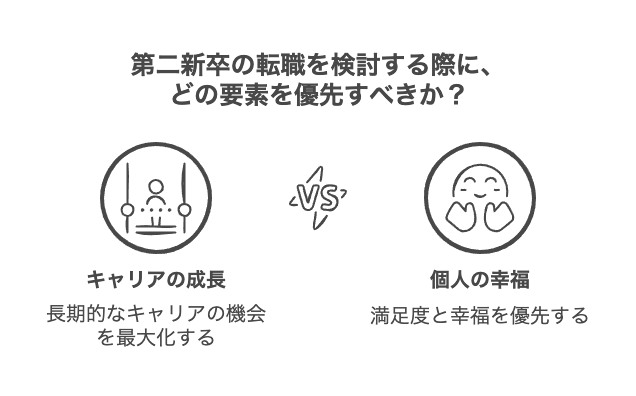 第二新卒の転職がもったいない理由