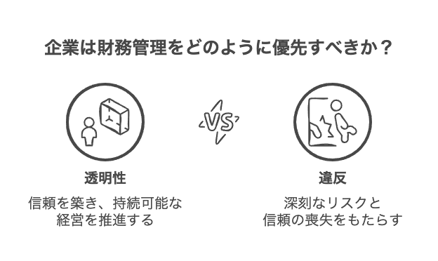 粉飾決算と財務違反の事例