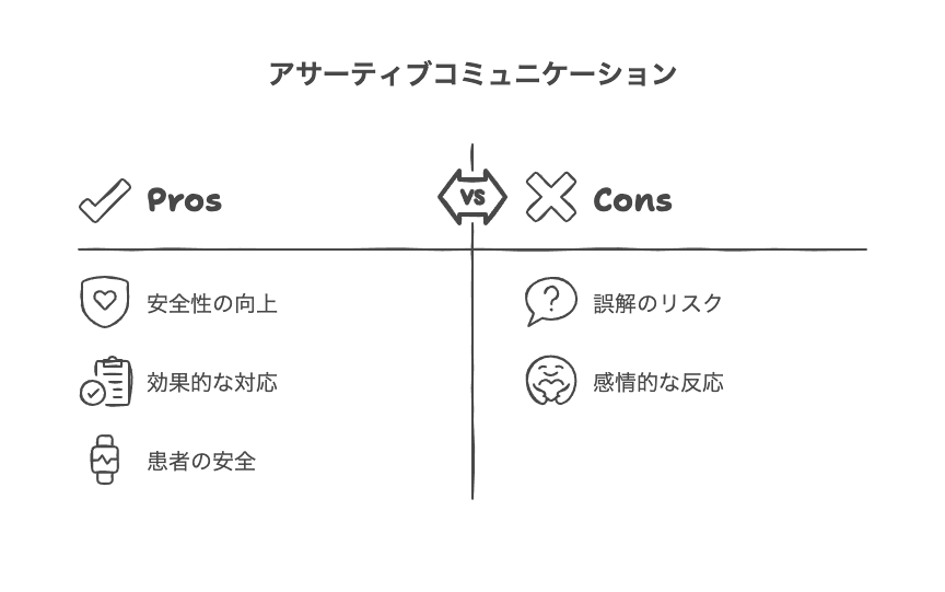 緊急時・困難な状況での対応例