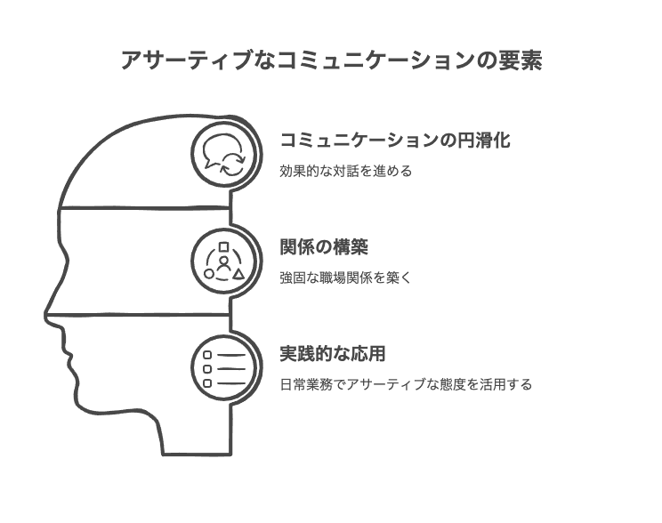 職場でのアサーティブな対応と態度の具体例