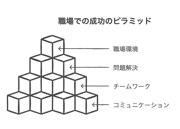 職場でのヒューマンスキルの実践例